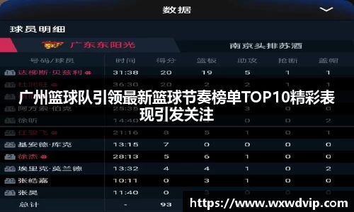 广州篮球队引领最新篮球节奏榜单TOP10精彩表现引发关注